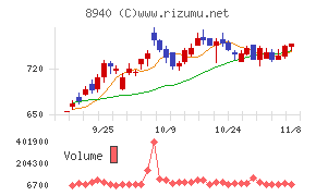 インテリックス