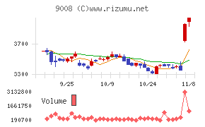 京王電鉄