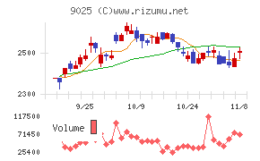 鴻池運輸