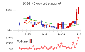 南総通運