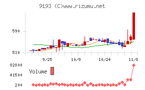 東京汽船