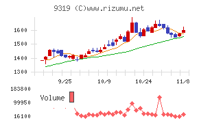 中央倉庫