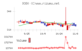 東海運