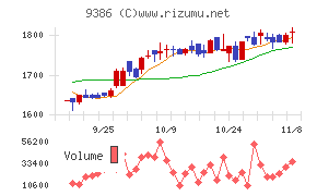 日本コンセプト