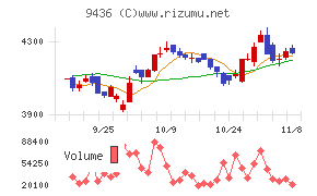 沖縄セルラー電話