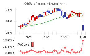 ＫＡＤＯＫＡＷＡチャート