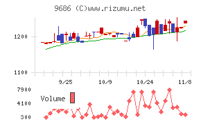 東洋テック