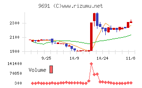 両毛システムズ