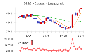 ＪＢＣＣホールディングス