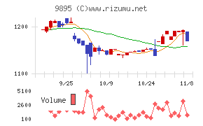 コンセック