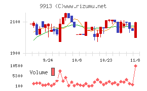 日邦産業