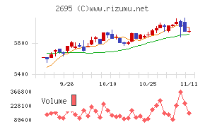 くら寿司