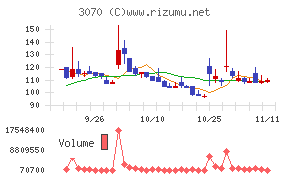 ジェリービーンズグループ