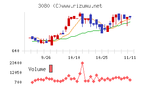 ジェーソン