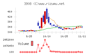 コラボス