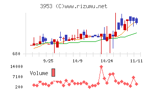 大村紙業