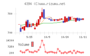 エクスモーション