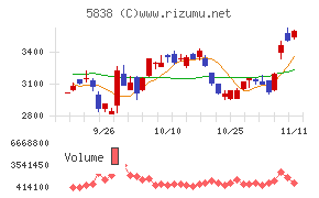 楽天銀行