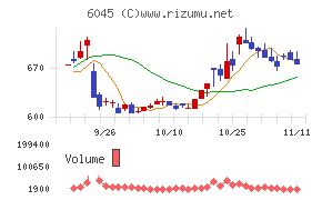 レントラックス