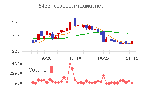 ヒーハイスト