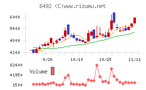 岡野バルブ製造