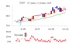 エヌ・シー・エヌ