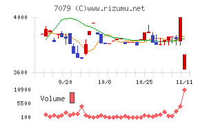 ＷＤＢココ