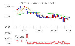 アルビス