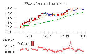 メニコン