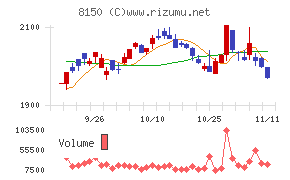 三信電気