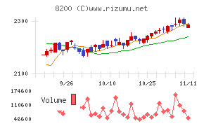 リンガーハット