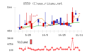 豊和銀行