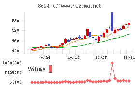 東洋証券