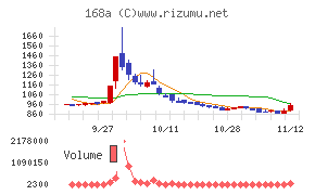 イタミアート