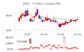 錢高組