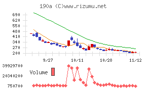 Ｃｈｏｒｄｉａ　Ｔｈｅｒａｐｅｕｔｉｃｓ