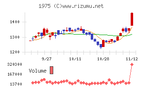 朝日工業社