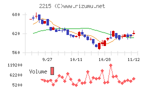 第一屋製パン