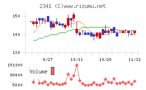 アルバイトタイムス