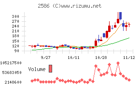 フルッタフルッタ