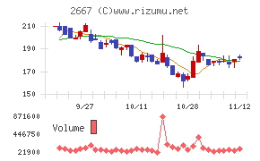 イメージ　ワン