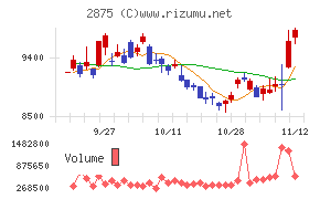 東洋水産