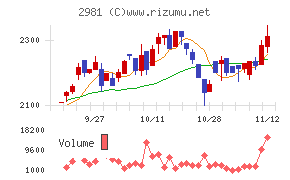 ランディックス