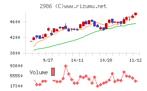 ＬＡホールディングス