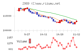 東海道リート投資法人