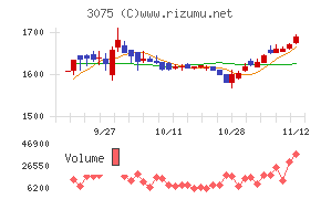 銚子丸