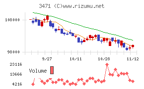 三井不動産ロジスティクスパーク投資法人