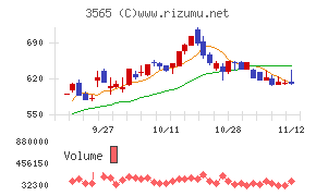 アセンテック