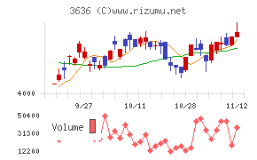 三菱総合研究所