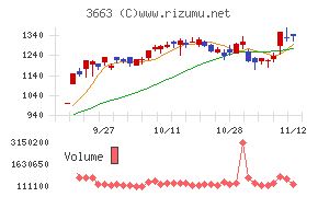 セルシス